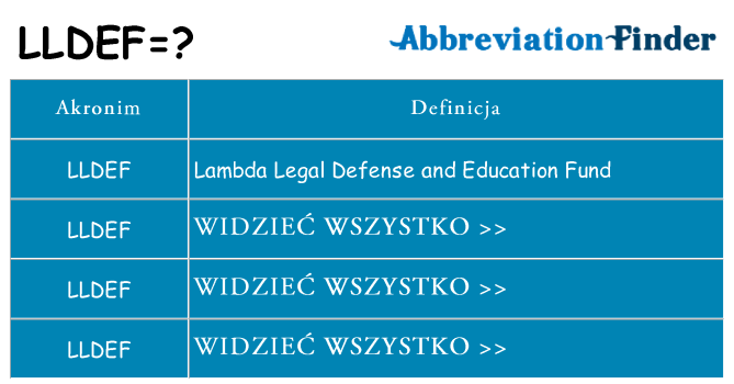 Co lldef oznaczać