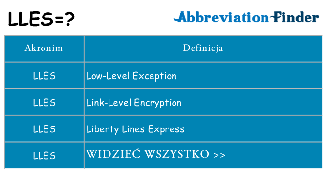 Co lles oznaczać