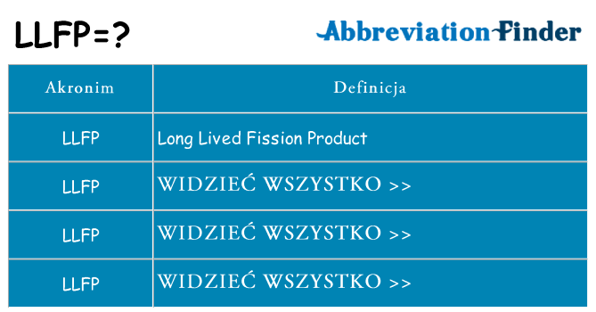 Co llfp oznaczać