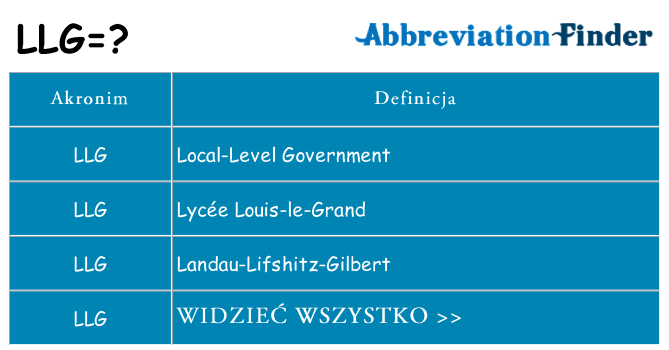 Co llg oznaczać