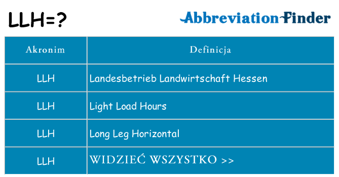 Co llh oznaczać