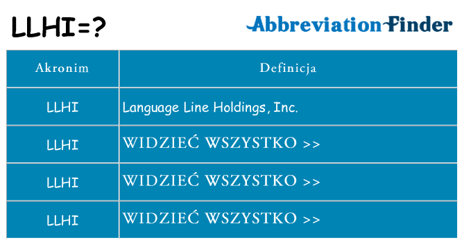 Co llhi oznaczać
