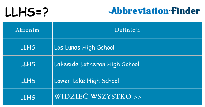 Co llhs oznaczać