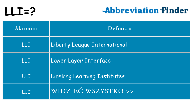 Co lli oznaczać