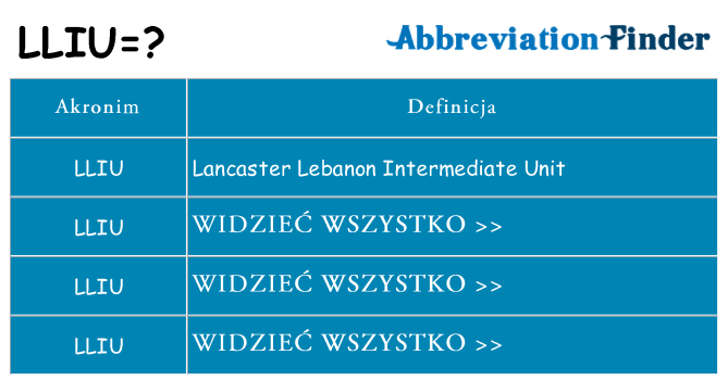 Co lliu oznaczać