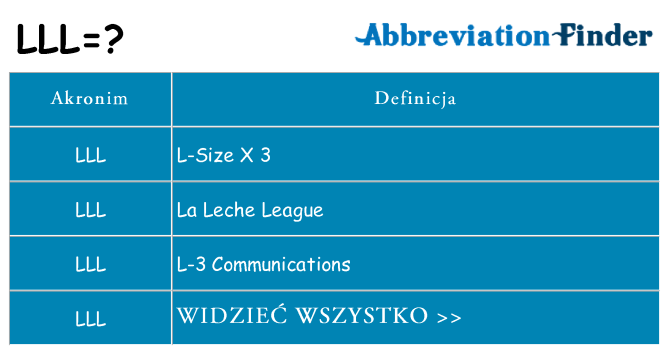 Co lll oznaczać