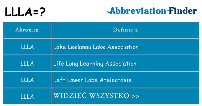 Co llla oznaczać