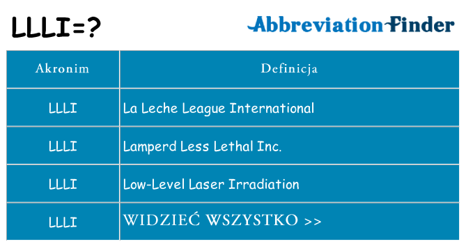 Co llli oznaczać