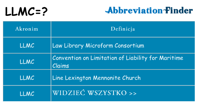Co llmc oznaczać
