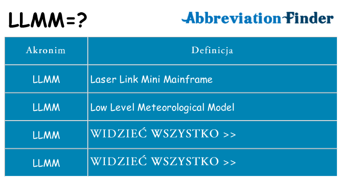 Co llmm oznaczać