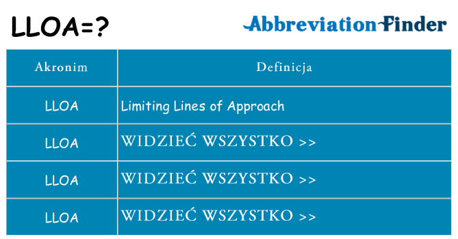 Co lloa oznaczać
