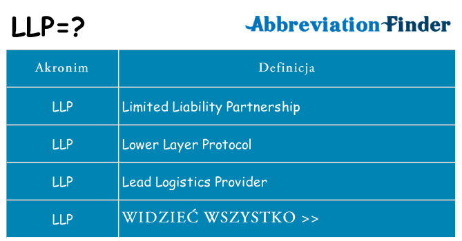 Co llp oznaczać