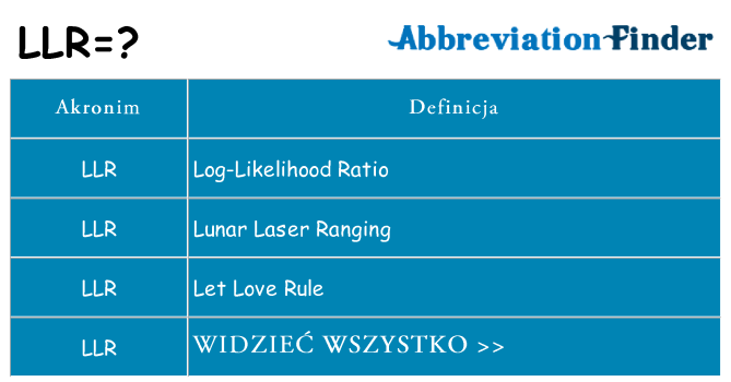 Co llr oznaczać