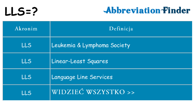 Co lls oznaczać