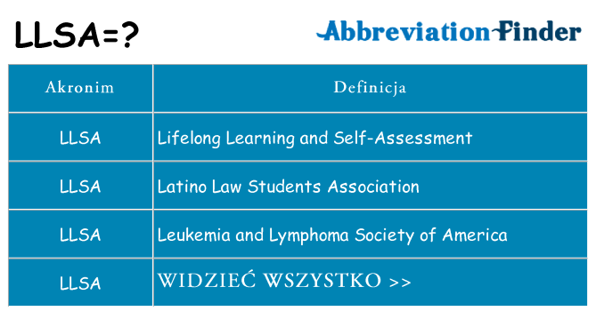 Co llsa oznaczać