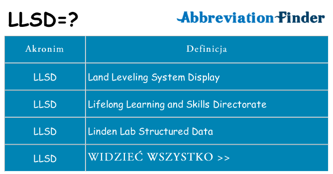 Co llsd oznaczać