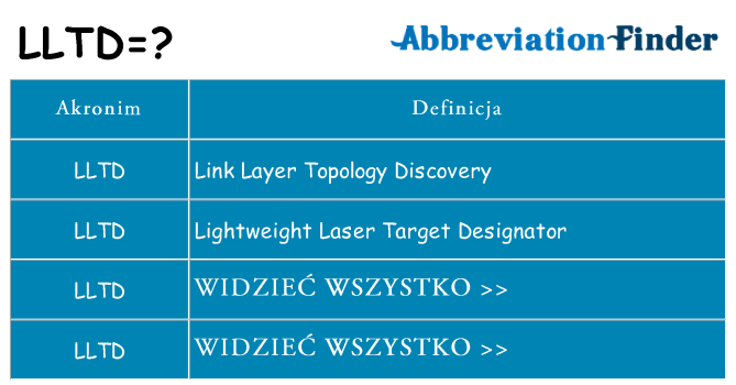 Co lltd oznaczać