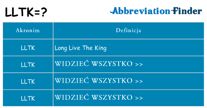 Co lltk oznaczać