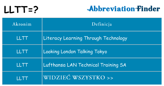 Co lltt oznaczać