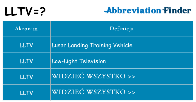 Co lltv oznaczać