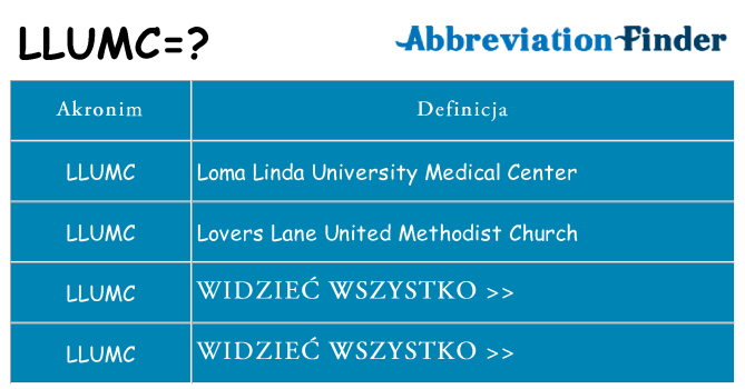Co llumc oznaczać