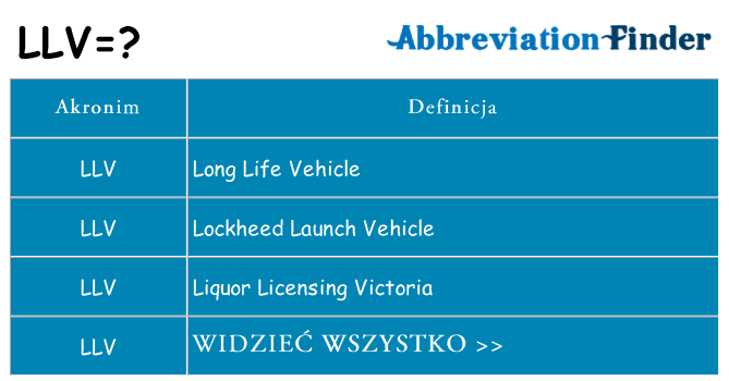 Co llv oznaczać