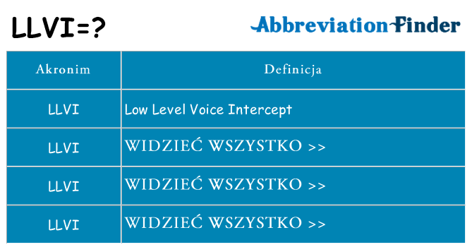 Co llvi oznaczać