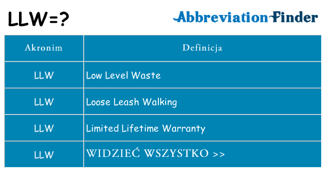 Co llw oznaczać