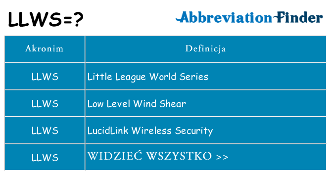Co llws oznaczać