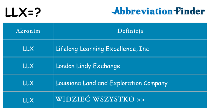 Co llx oznaczać