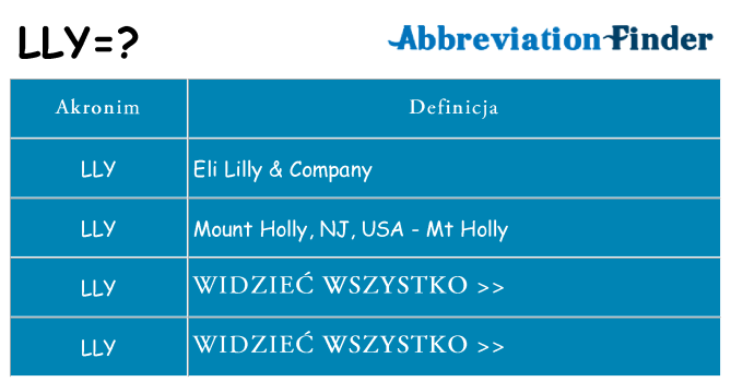 Co lly oznaczać