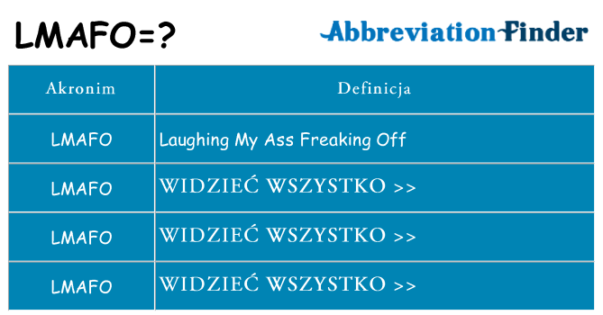 Co lmafo oznaczać