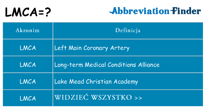 Co lmca oznaczać