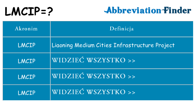 Co lmcip oznaczać
