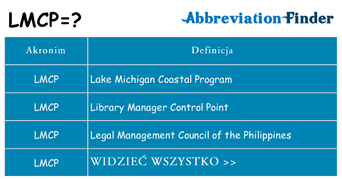 Co lmcp oznaczać