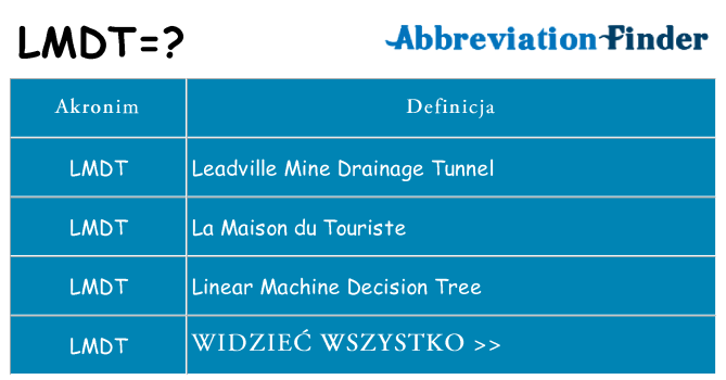 Co lmdt oznaczać