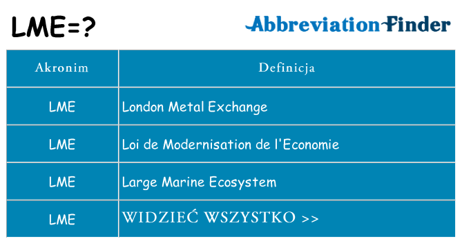 Co lme oznaczać