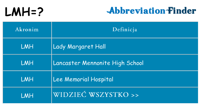 Co lmh oznaczać