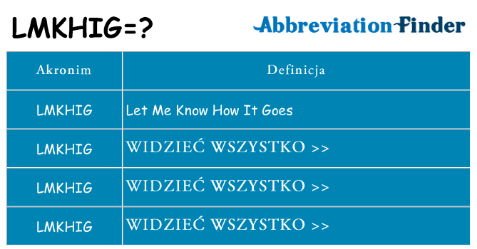 Co lmkhig oznaczać