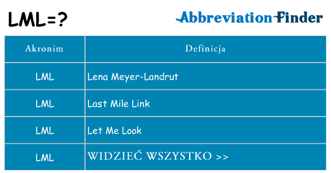 Co lml oznaczać
