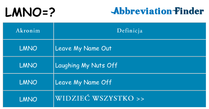 Co lmno oznaczać