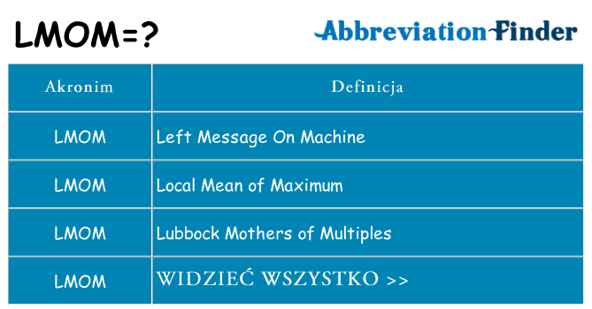 Co lmom oznaczać