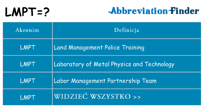 Co lmpt oznaczać