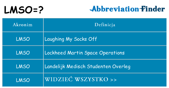 Co lmso oznaczać