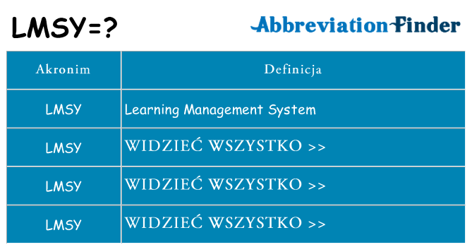 Co lmsy oznaczać