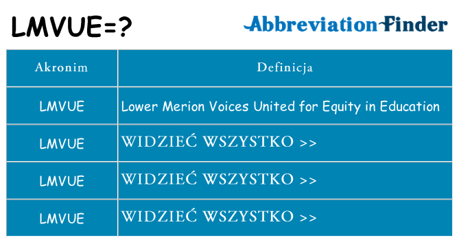 Co lmvue oznaczać
