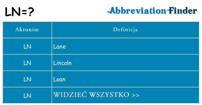 Co ln oznaczać