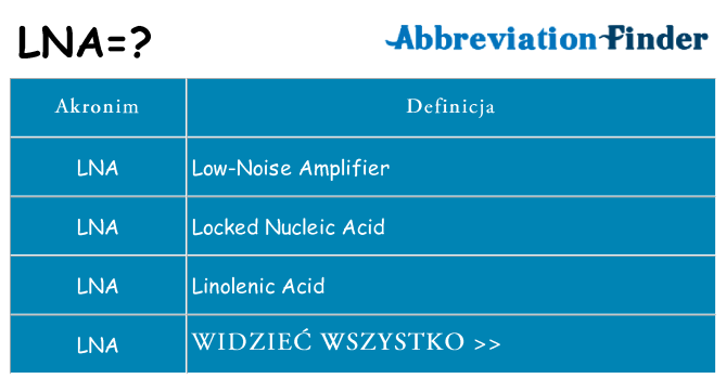 Co lna oznaczać