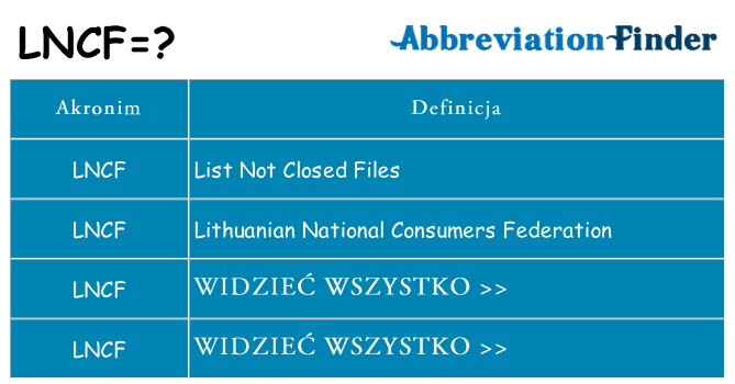 Co lncf oznaczać
