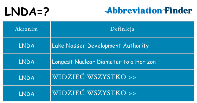 Co lnda oznaczać